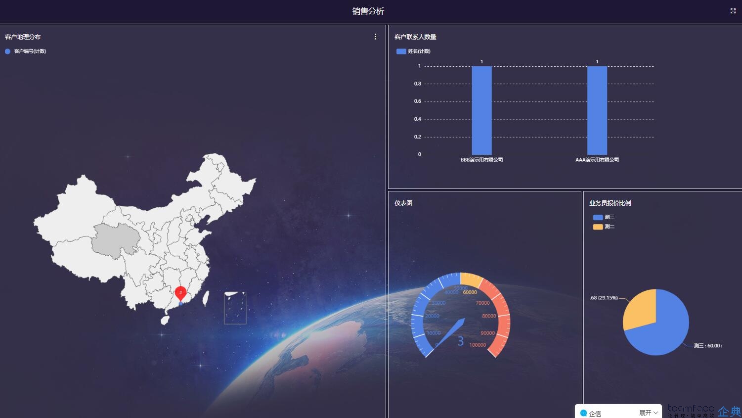 销售行业如何实施客户管理，CRM客户关系管理系统才是关键？
