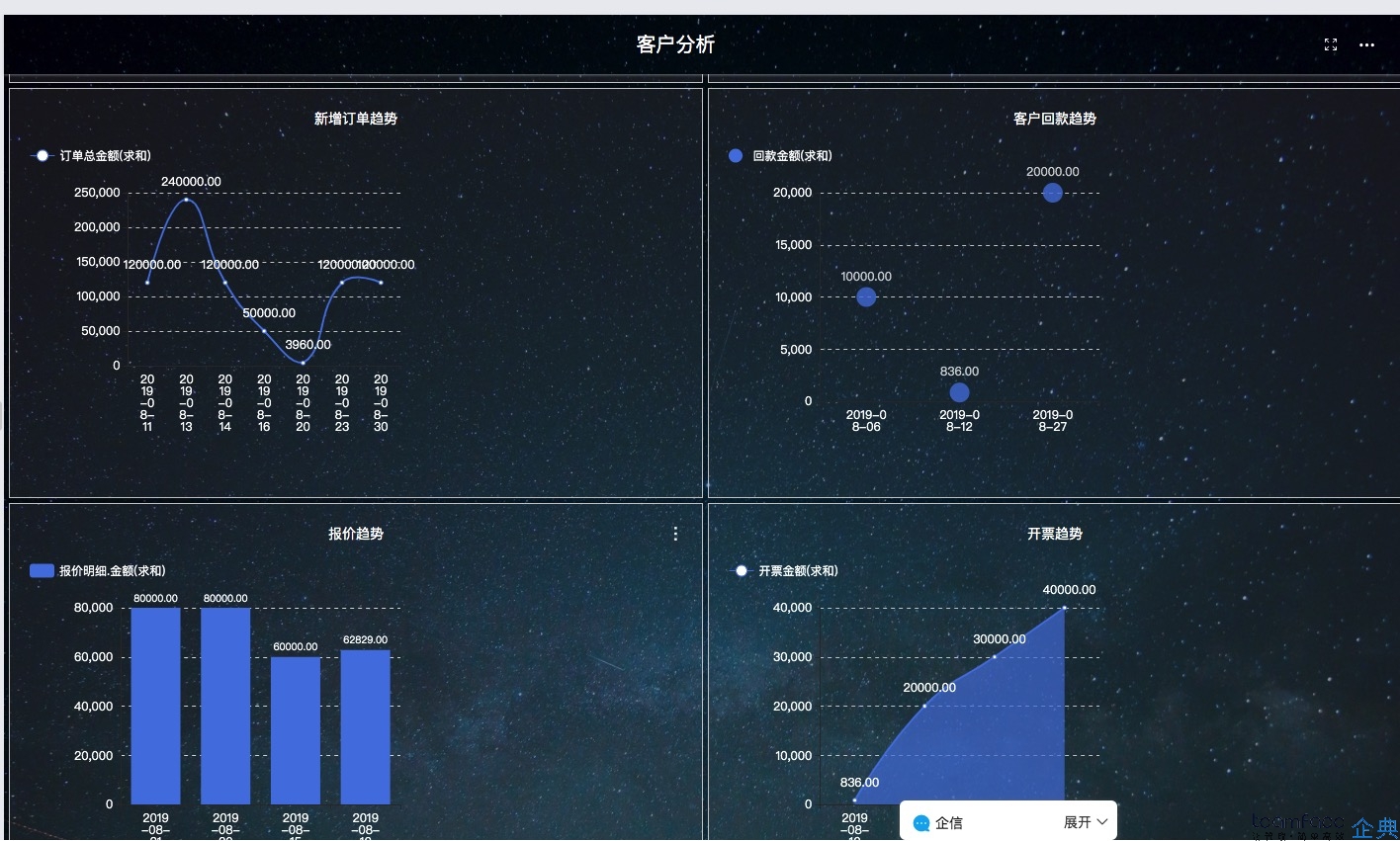 美容院客户关系管理系统上线，但员工不会用怎么办？