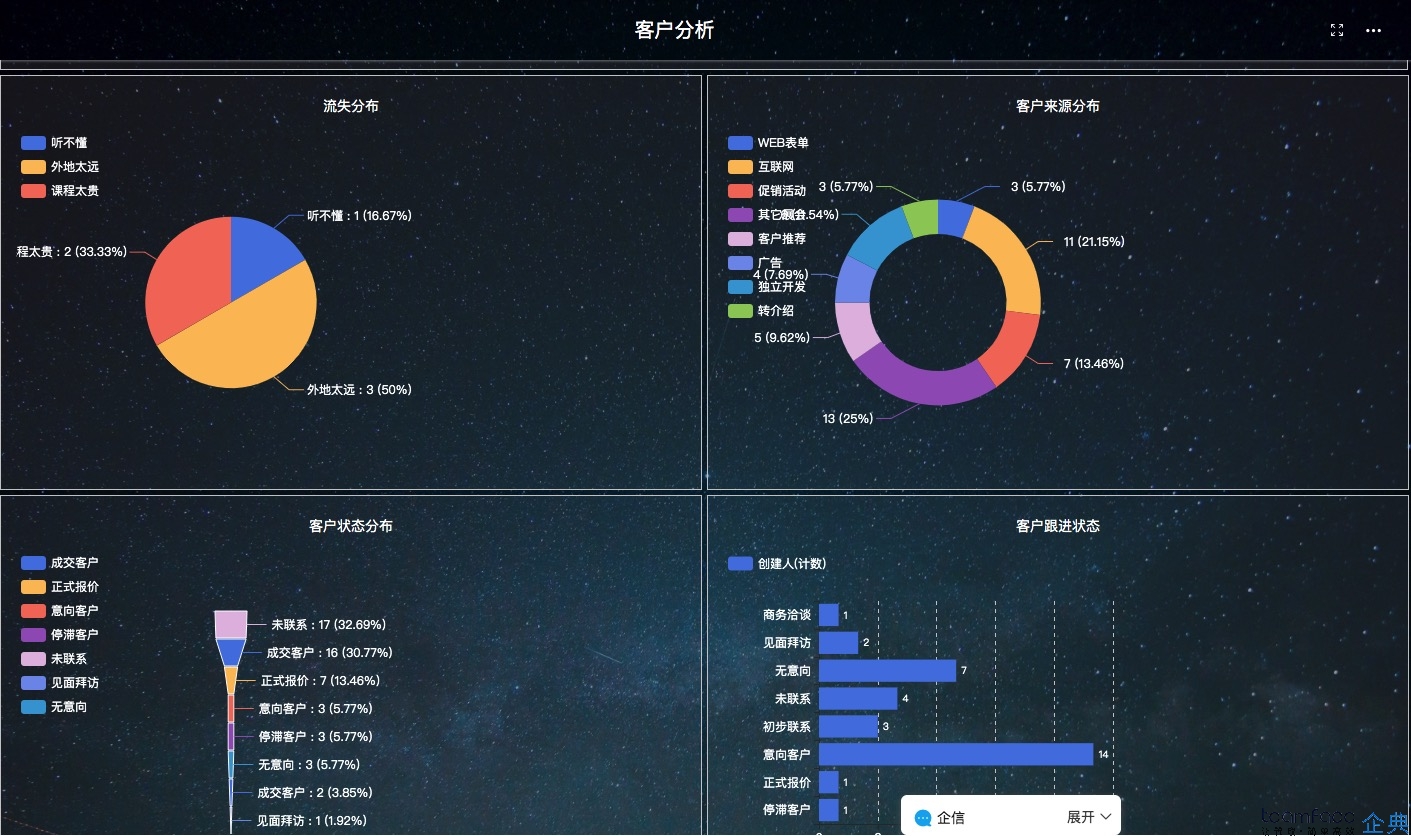 erp企业管理系统软件选择teamface的好处