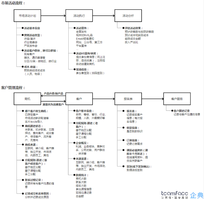 业务人员如何运用crm客户管理系统跟进管理客户？