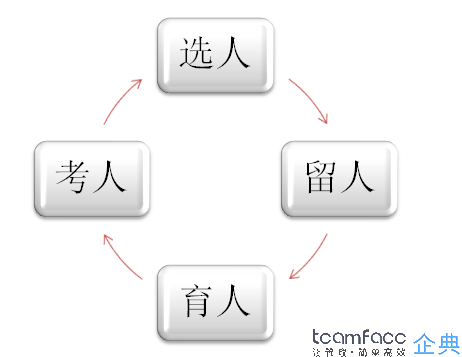 人事管理员工系统软件