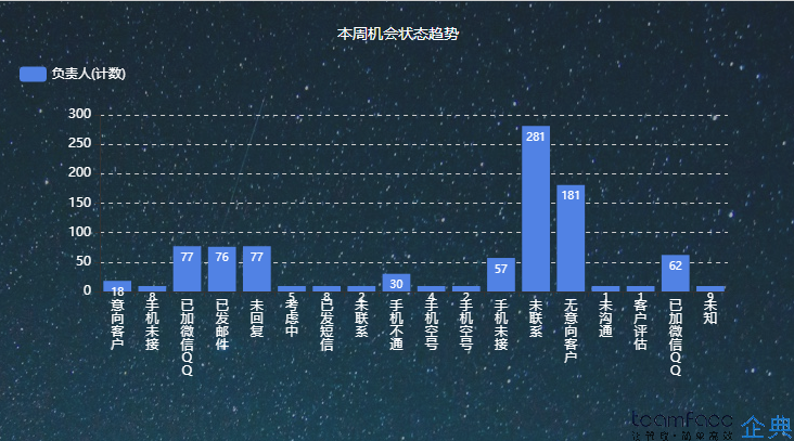 艺术培训机构移动crm系统软件