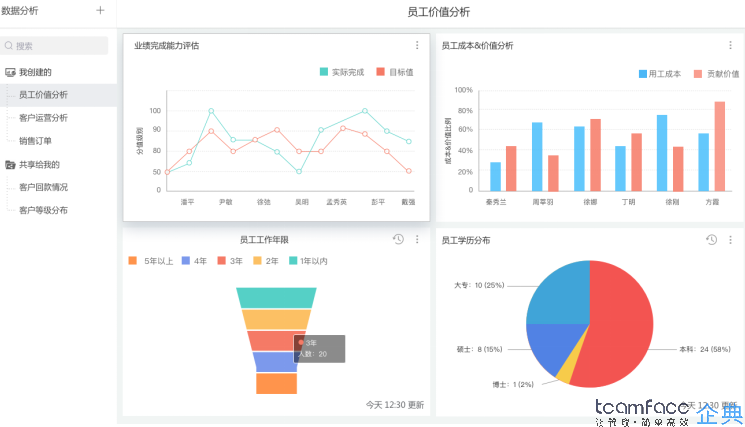 企业数据分析管理软件