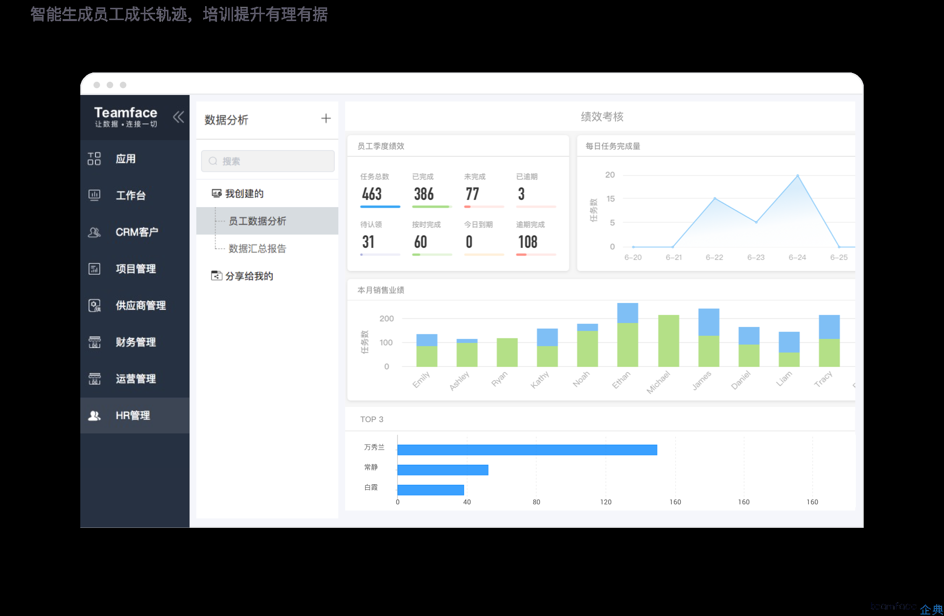 建筑企业人力资源管理系统定制开发