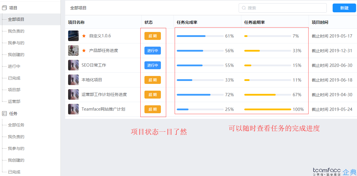 crm管理系统软件定制开发