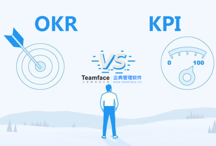 集团企业OKR目标管理与KPI绩效考核结合应用方案