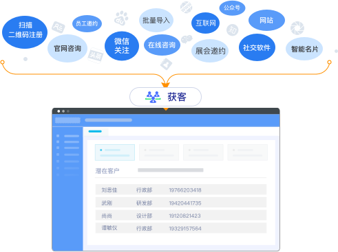 營(yíng)銷管理