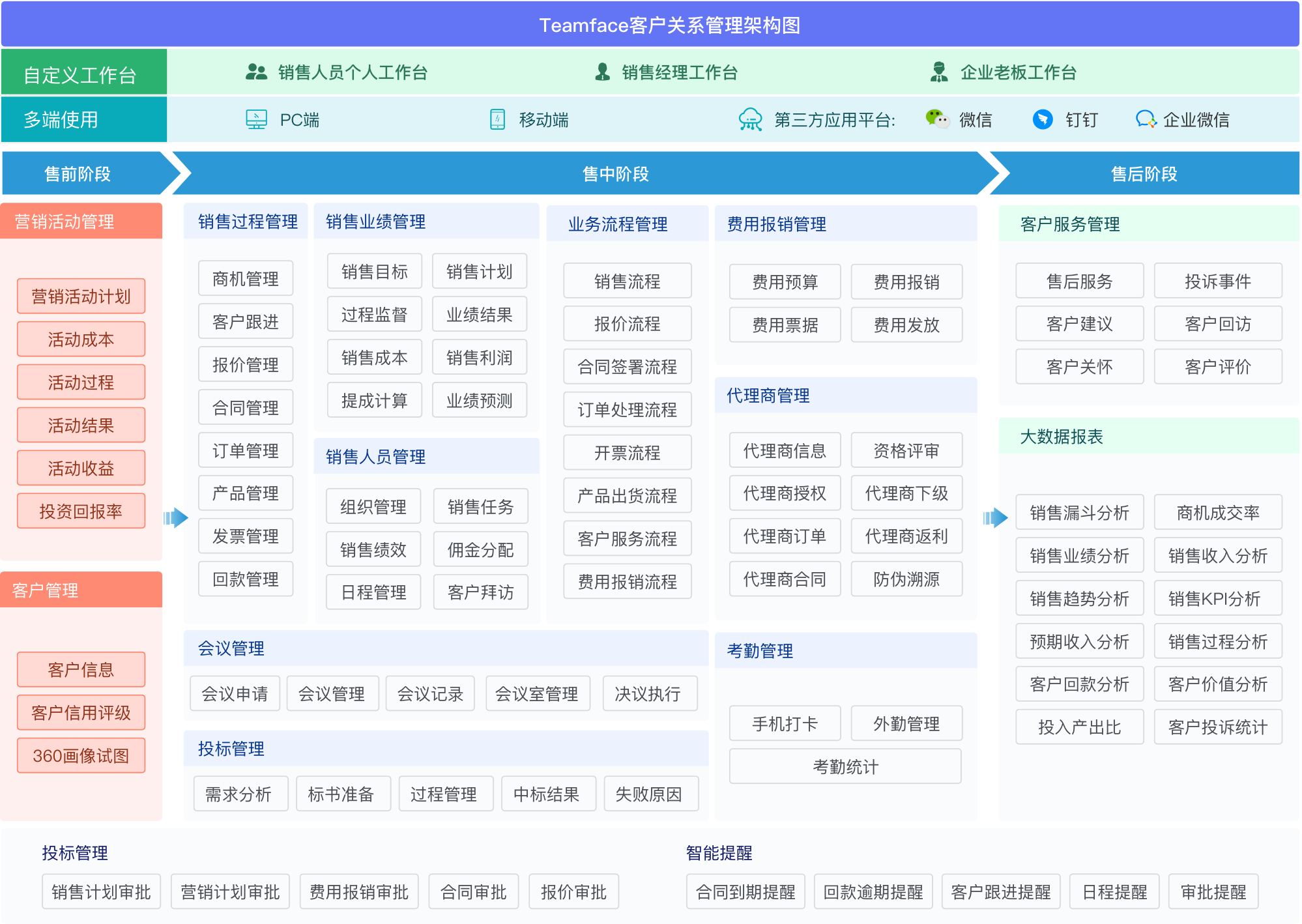 智能化crm