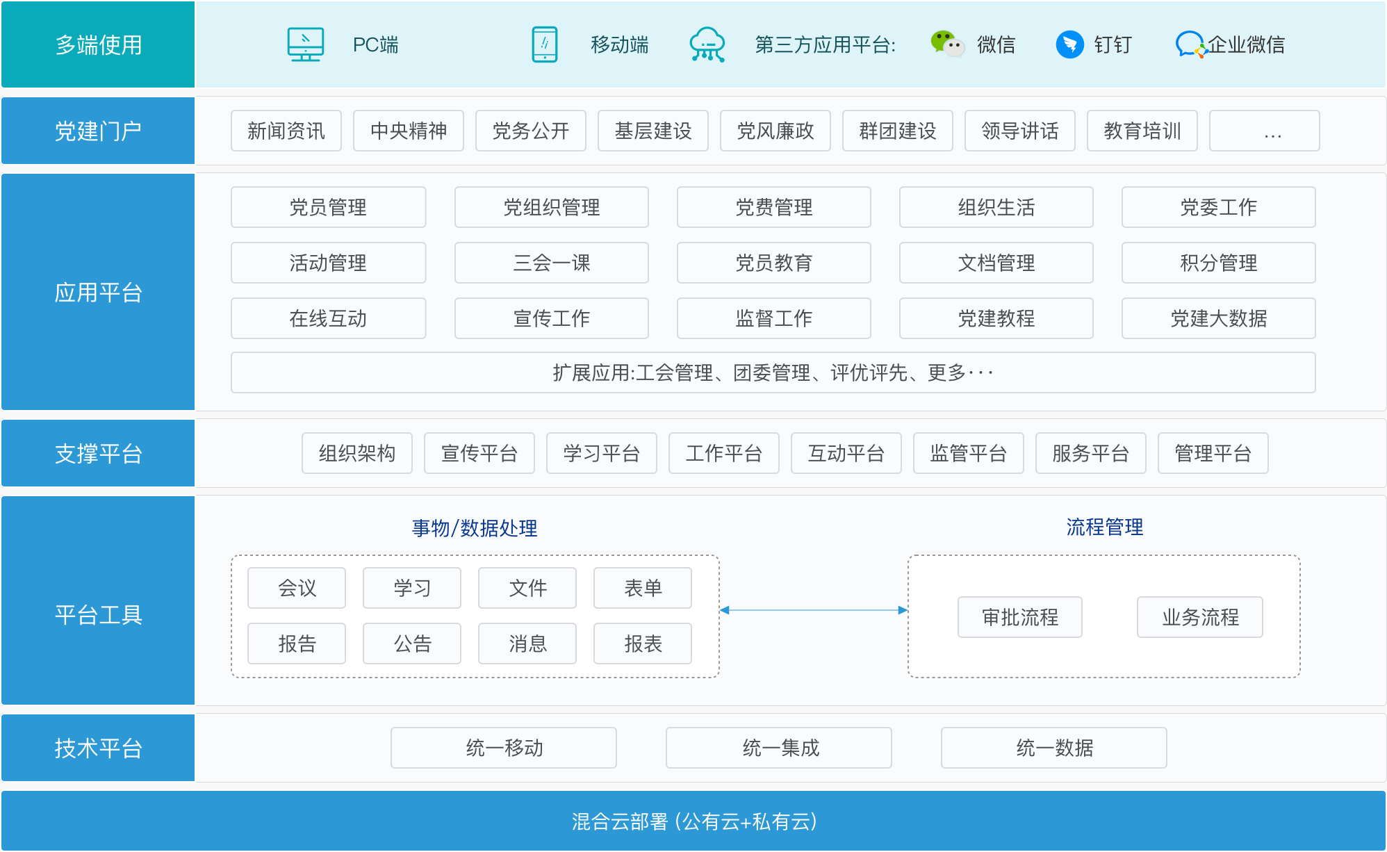 企業數字化管理平臺