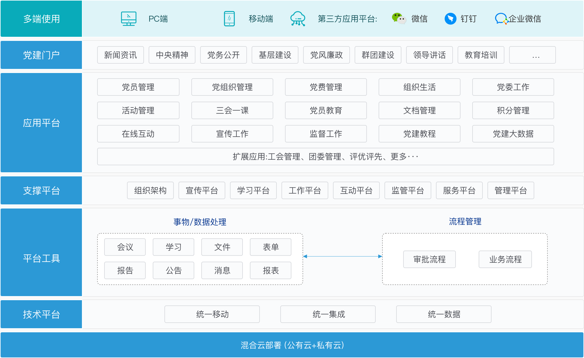 企业数字化管理平台