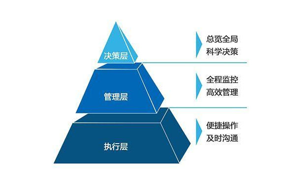 以精准场景化数据，应对企业信息化变革2.jpg