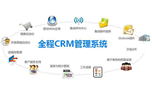 CRM客户关系管理系统