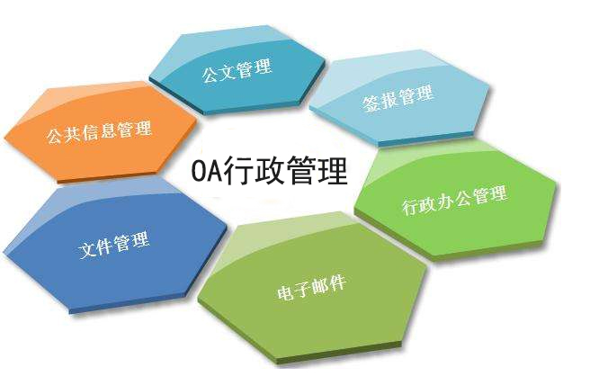 OA行政管理系统