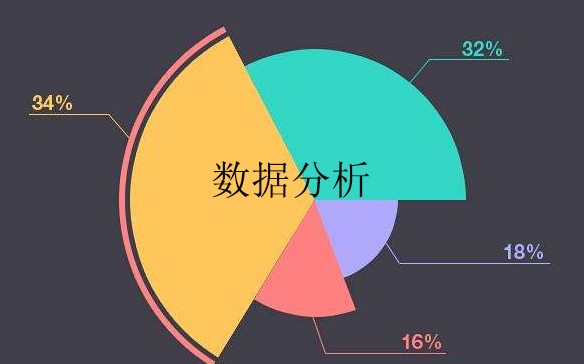 数据分析