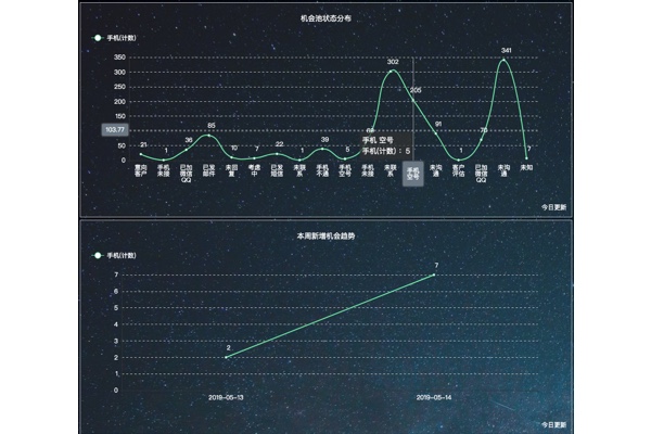 数据分析平台