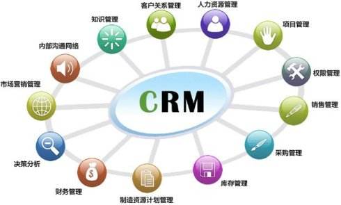 CRM软件