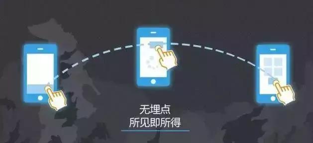 埋点分析