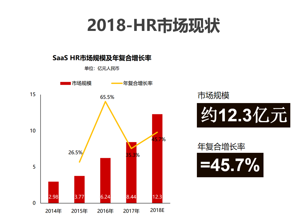 一体化HR<a href=https://www.teamface.cn target=_blank class=infotextkey>人力资源管理系统</a>到底强在哪？