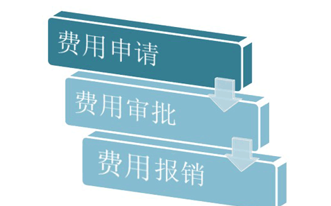 费用报销管理系统