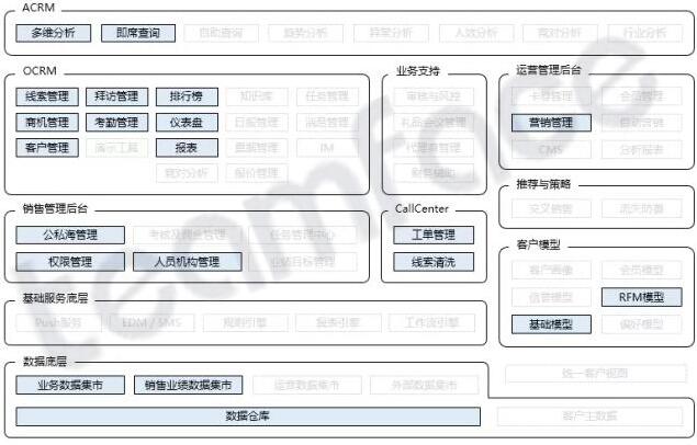 精细运营