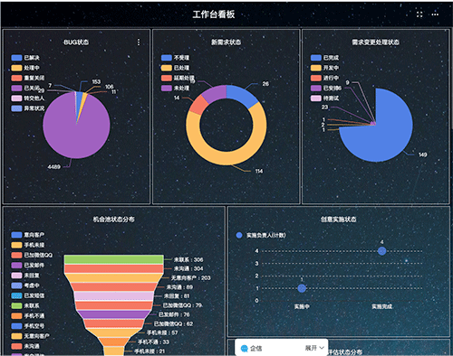 oa系统的价值