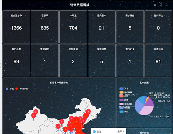 CRM系统