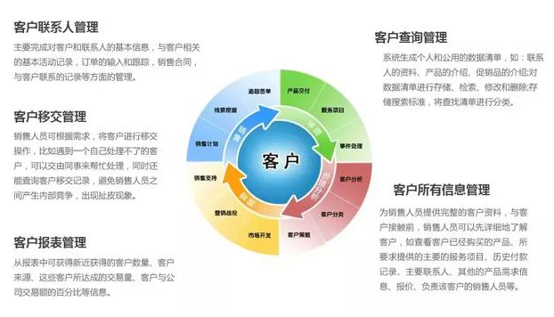 CRM客户关系管理系统