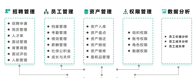 HR人力资源管理系统