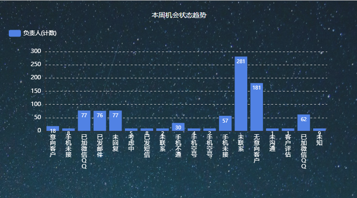 客户数据分析