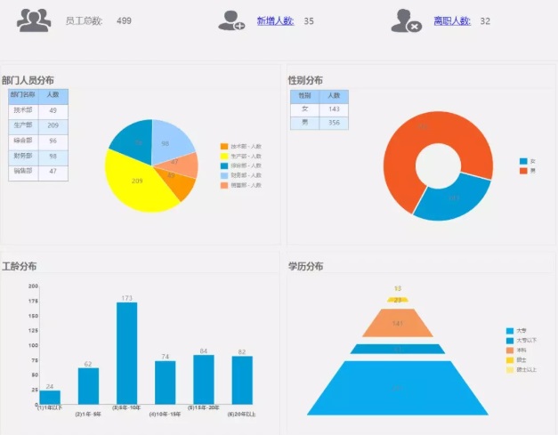 HR人力资源管理系统