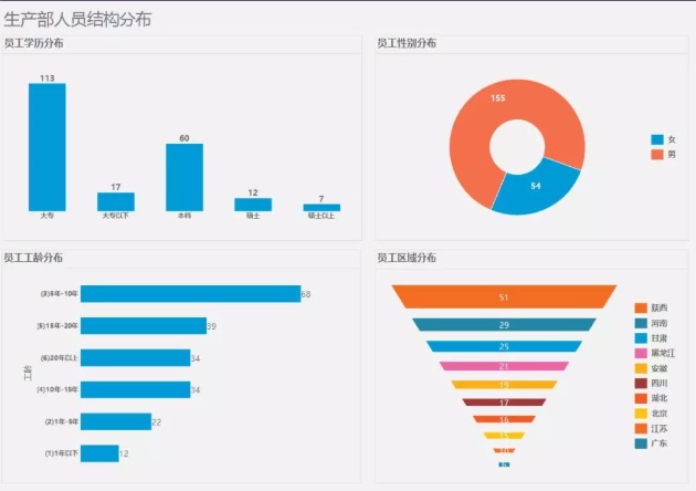 HR人力资源管理系统