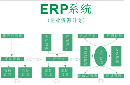 ERP系统