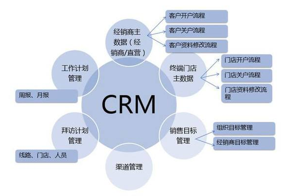 crm系统