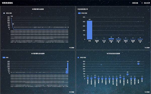 crm客户管理系统