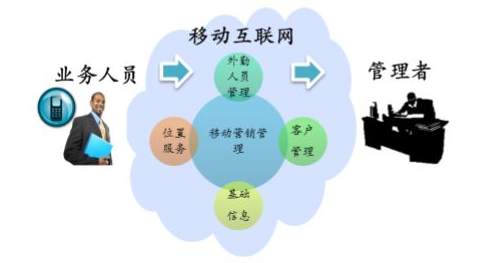 移动CRM客户管理系统