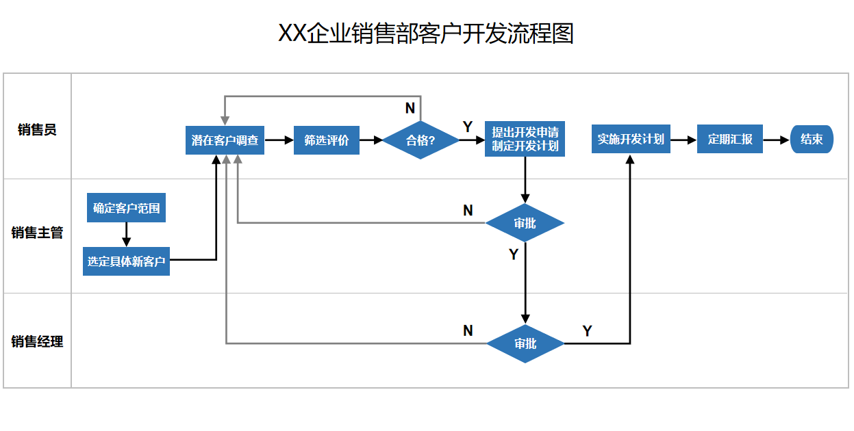 客户开发.png