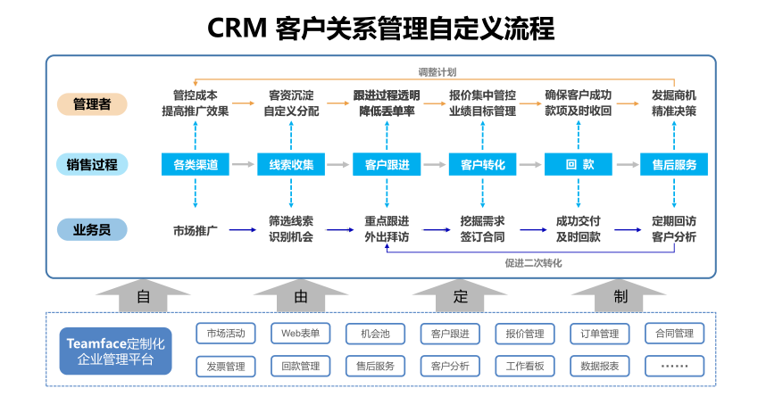 crm系统软件