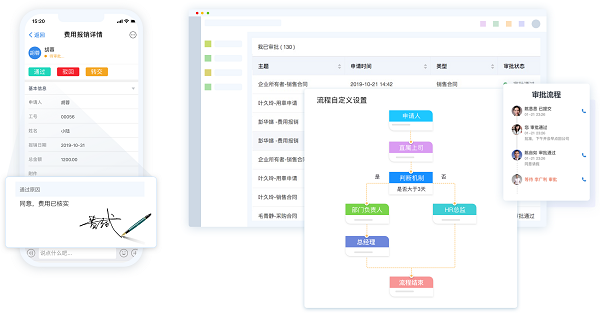 电商crm