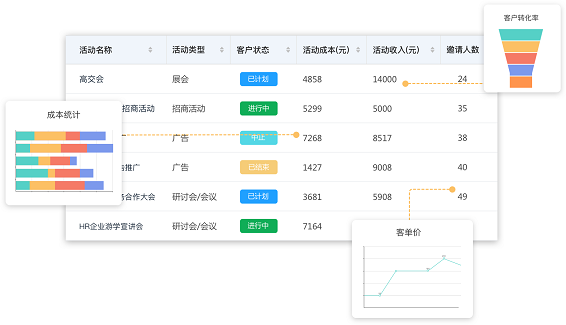 crm功能模块