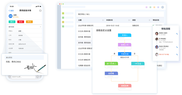 审批流程系统软件有什么功能