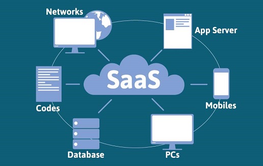 如何选择SaaS企业管理软件