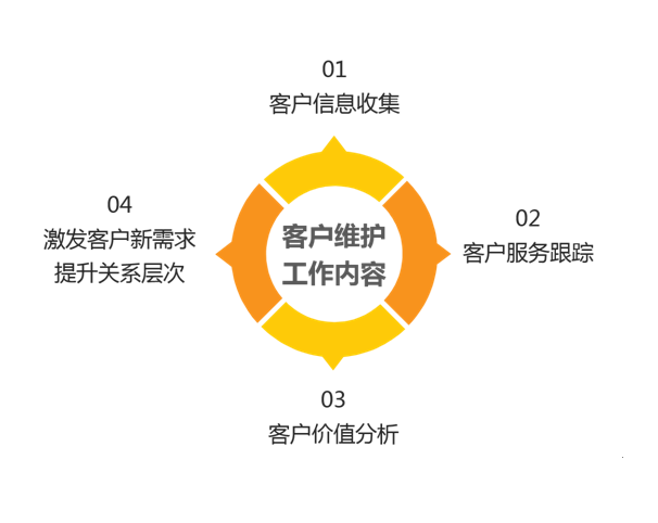 客户大量流失如何解决如何预防客户流失?.png