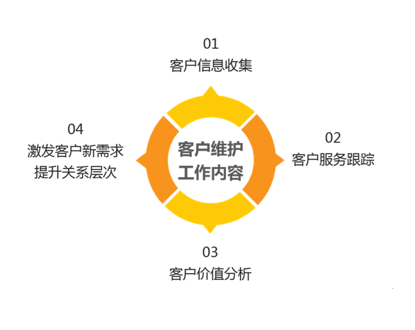 客户大量流失如何解决如何预防客户流失