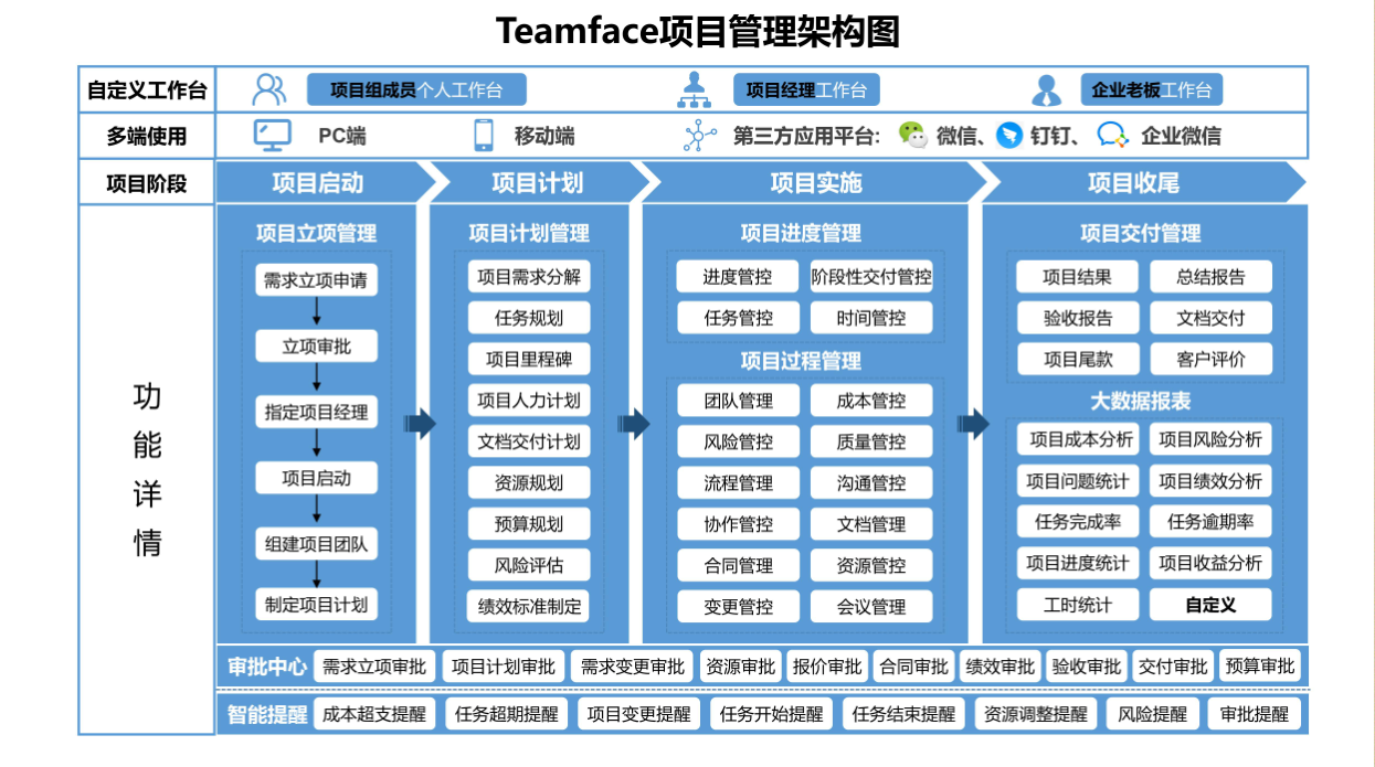 企业如何利用项目管理系统来进行研发预算.png