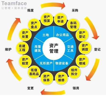 企业固定资产与设备管理有什么应用功能