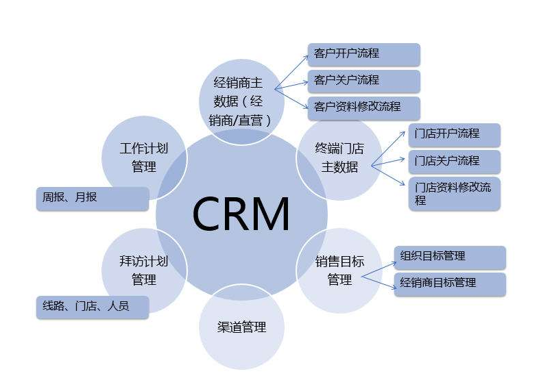 CRM系统是什么？企业如何找合适的CRM系统.png