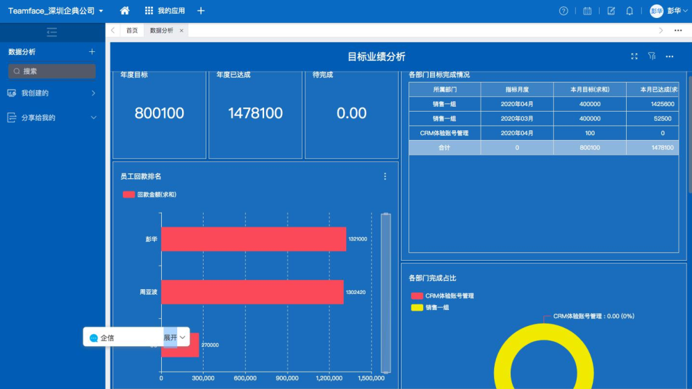 销售管理系统能做什么