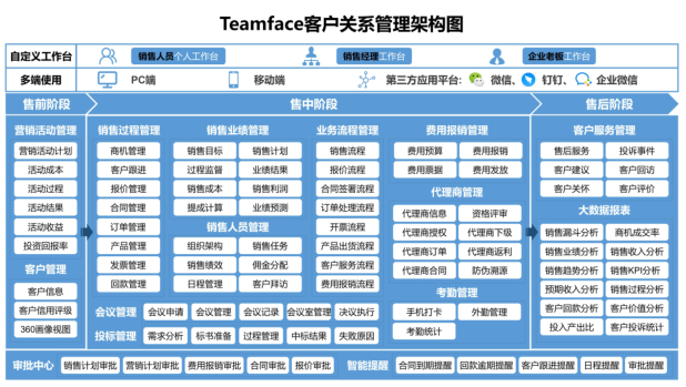 怎么实现企业的精细化管理