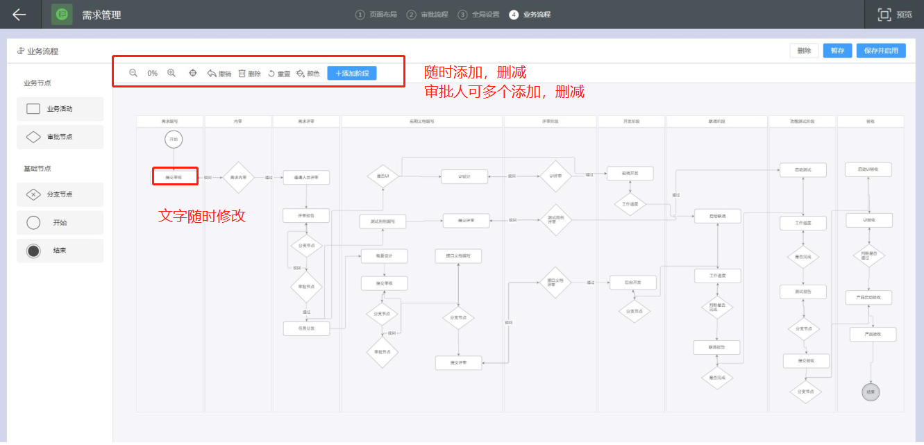 业务流程