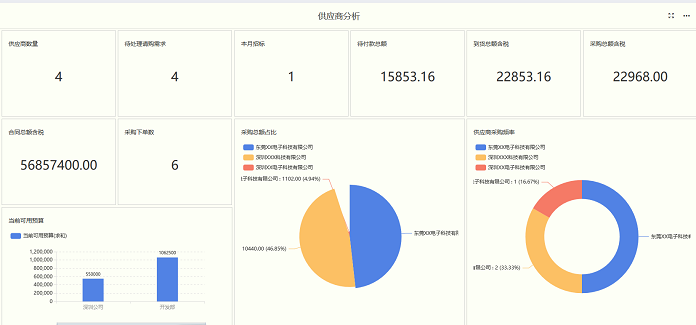 外贸OA是什么意思？有什么作用